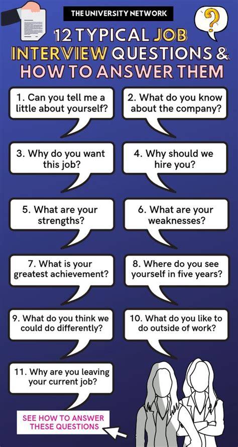 How to answer frequently asked interview questions .